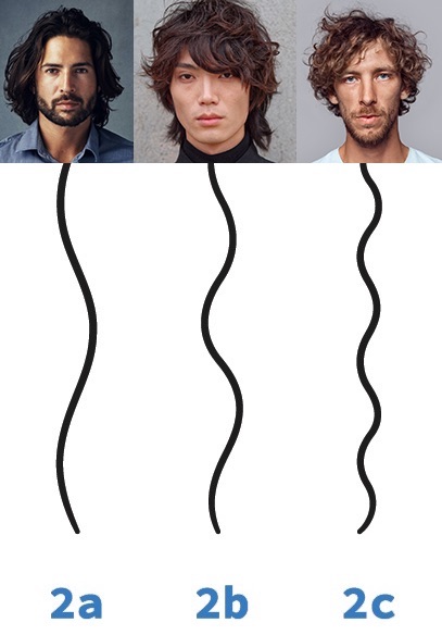 Wavy Curls Hair Type 2A 2B 2C well explain each type of these in detail   Yeshair Australia
