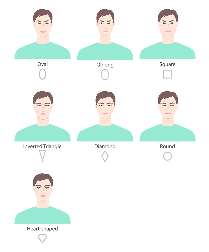 Face Shape Chart